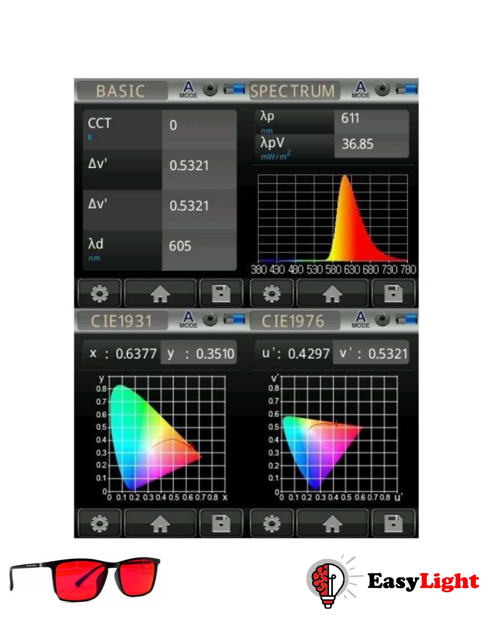 Brýle Mitochondriak - nošení večer